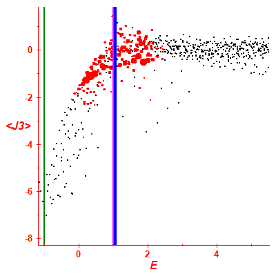 Peres lattice <J3>
